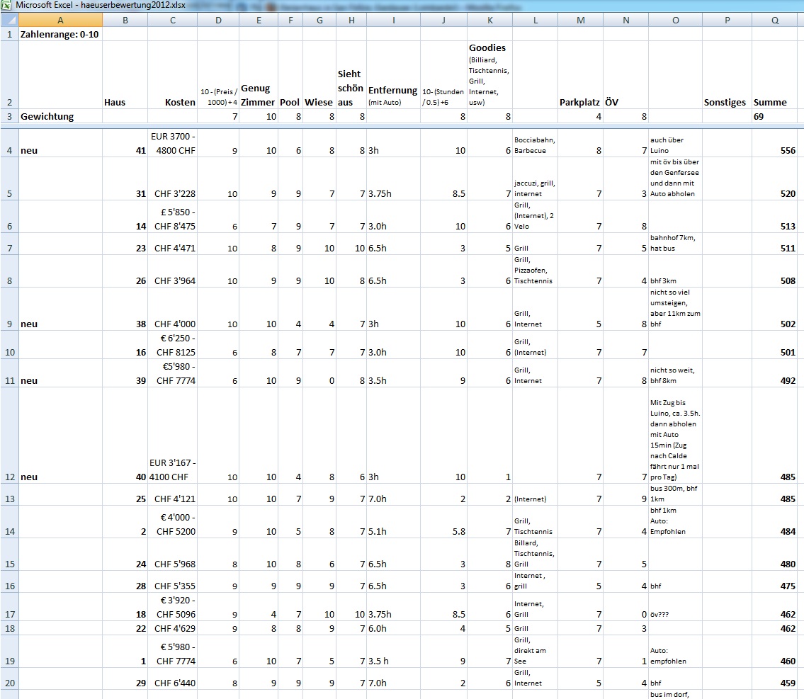 haeuserbewertung2012.jpg